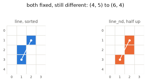 <Figure size 792x264 with 2 Axes>