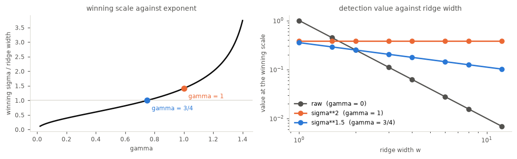 <Figure size 1056x330 with 2 Axes>