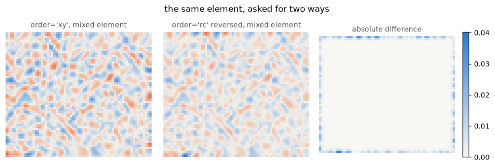 <Figure size 990x308 with 4 Axes>