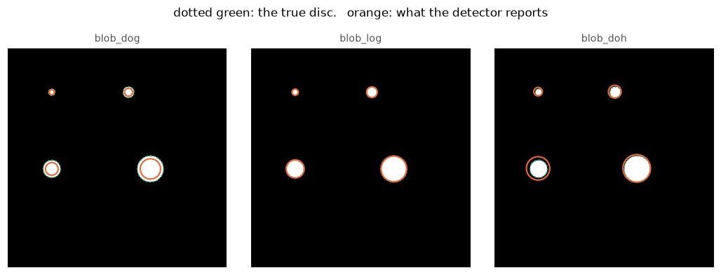 <Figure size 1056x374 with 3 Axes>