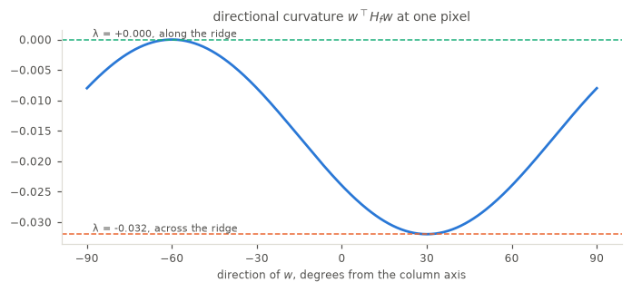 <Figure size 704x330 with 1 Axes>