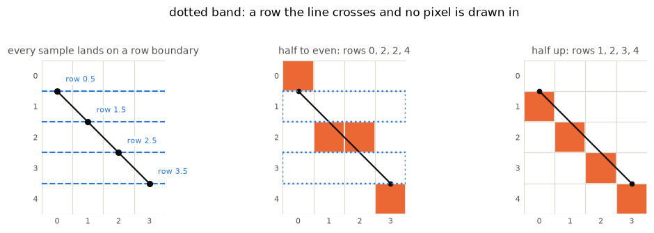 <Figure size 1056x319 with 3 Axes>