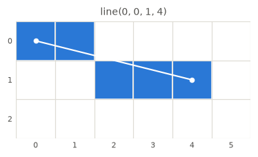 <Figure size 396x220 with 1 Axes>