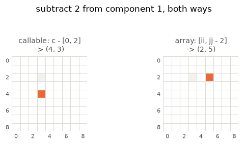<Figure size 616x264 with 2 Axes>