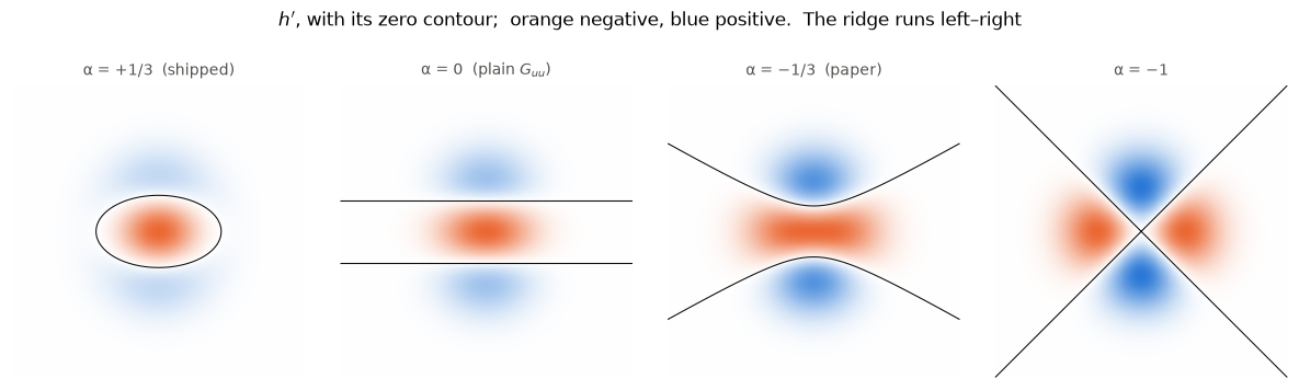 <Figure size 1210x330 with 4 Axes>