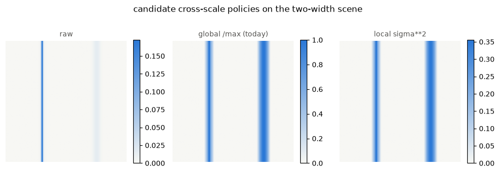 <Figure size 990x330 with 6 Axes>