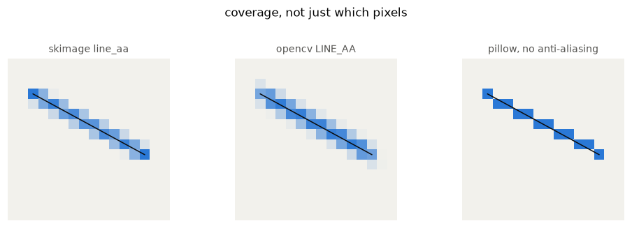 <Figure size 990x308 with 3 Axes>