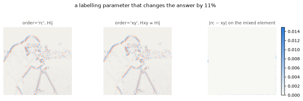 <Figure size 1056x308 with 4 Axes>