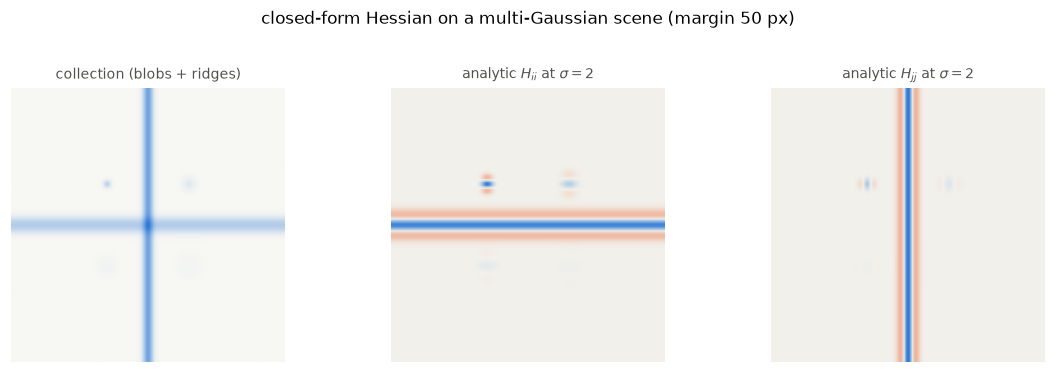 <Figure size 1155x352 with 3 Axes>