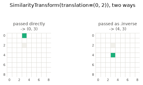 <Figure size 616x264 with 2 Axes>