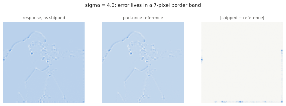 <Figure size 1056x352 with 3 Axes>