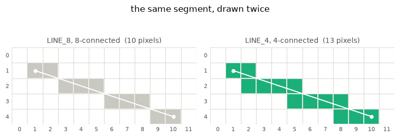 <Figure size 792x264 with 2 Axes>
