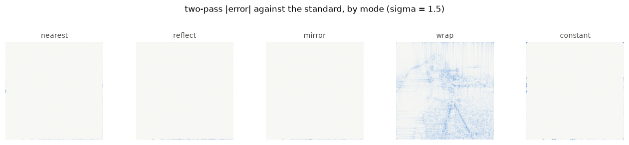 <Figure size 1320x264 with 5 Axes>