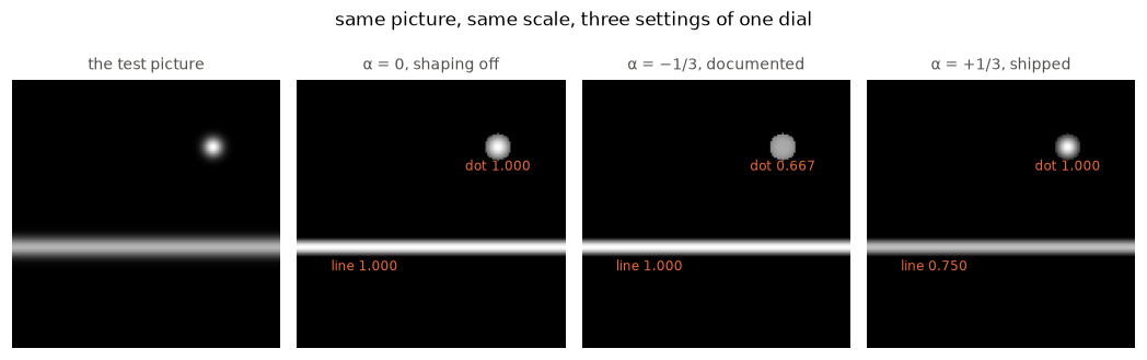 <Figure size 1056x319 with 4 Axes>