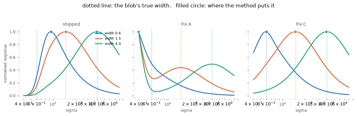 <Figure size 1155x352 with 3 Axes>