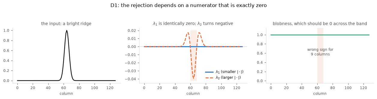 <Figure size 1265x308 with 3 Axes>