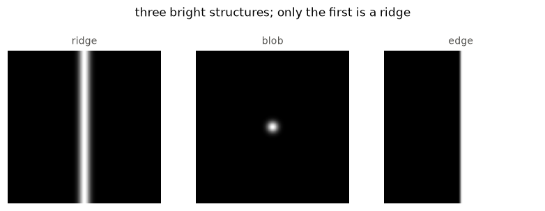 <Figure size 825x286 with 3 Axes>