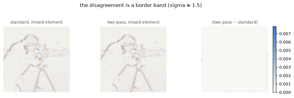 <Figure size 1056x308 with 4 Axes>