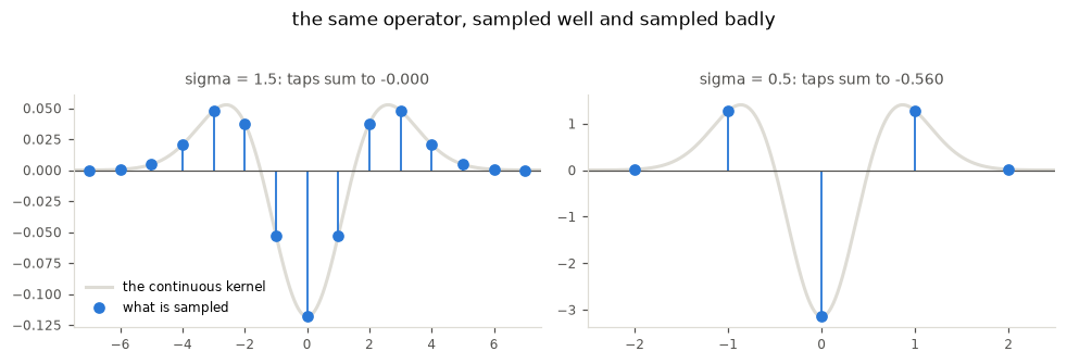 <Figure size 990x319 with 2 Axes>