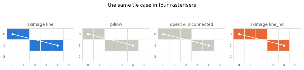 <Figure size 1056x242 with 4 Axes>