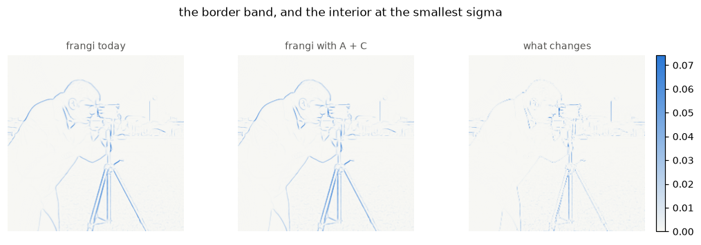 <Figure size 1056x330 with 4 Axes>