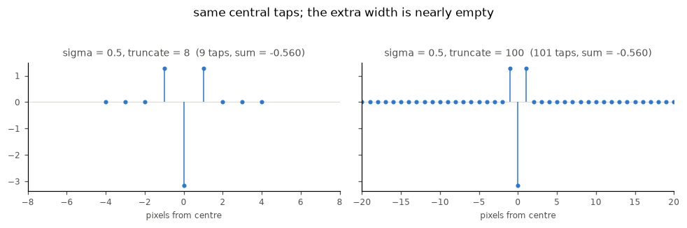 <Figure size 990x308 with 2 Axes>