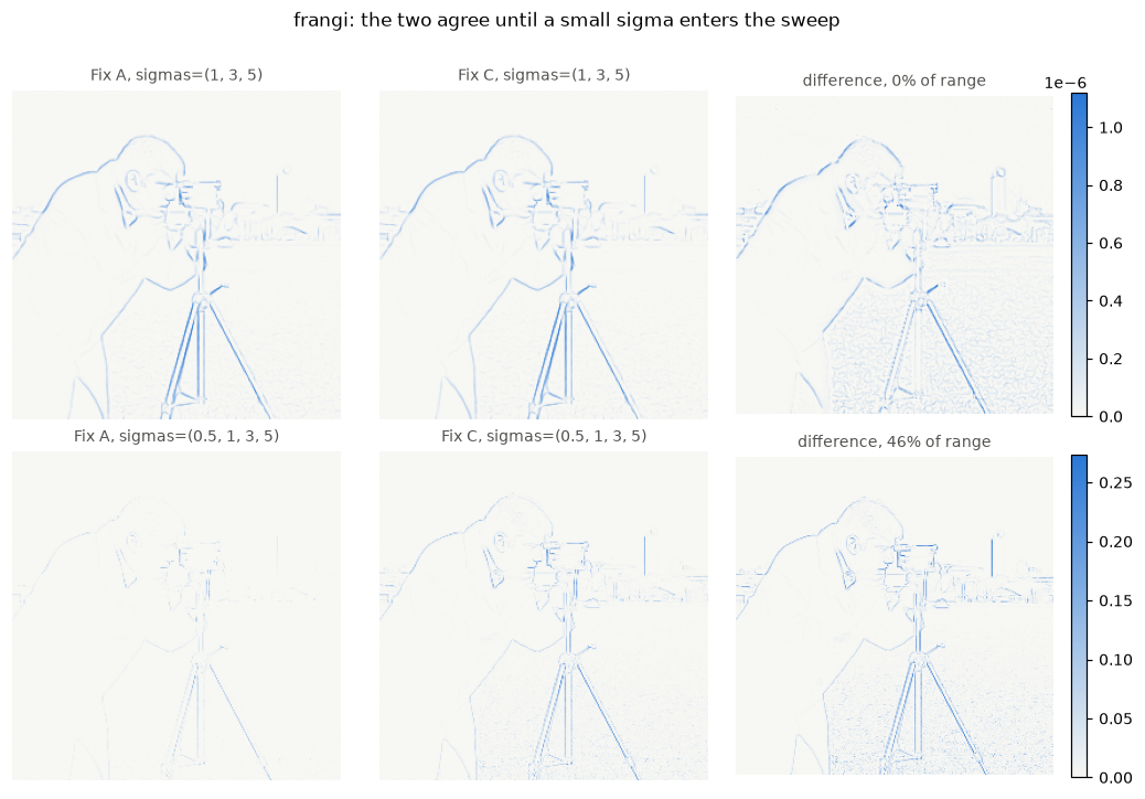 <Figure size 1056x704 with 8 Axes>