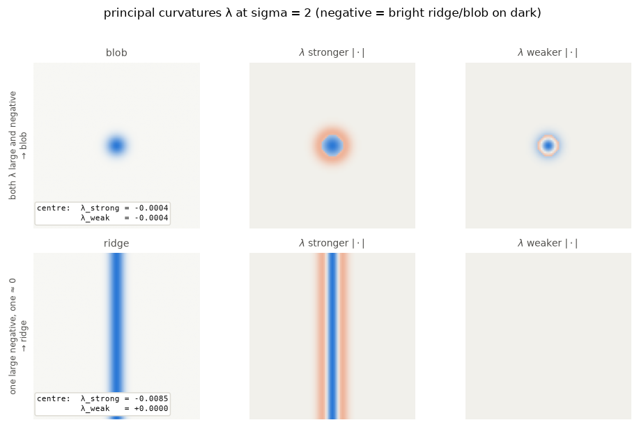 <Figure size 990x594 with 6 Axes>