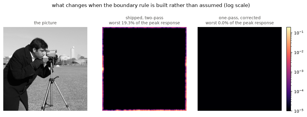 <Figure size 1056x363 with 4 Axes>