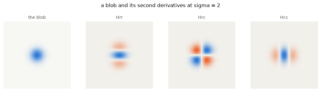 <Figure size 1100x286 with 4 Axes>