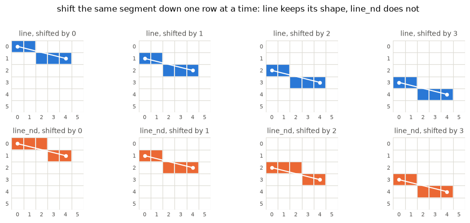 <Figure size 1056x440 with 8 Axes>