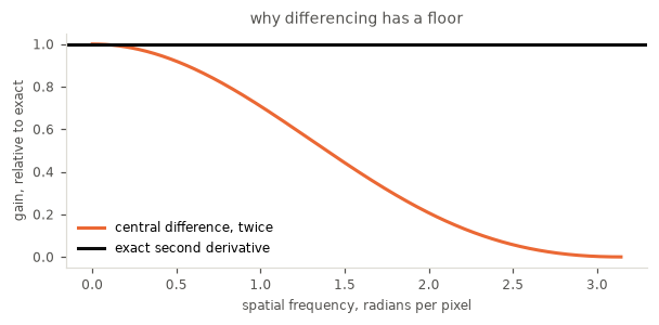 <Figure size 616x308 with 1 Axes>