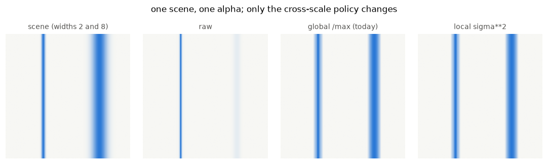 <Figure size 1100x308 with 4 Axes>