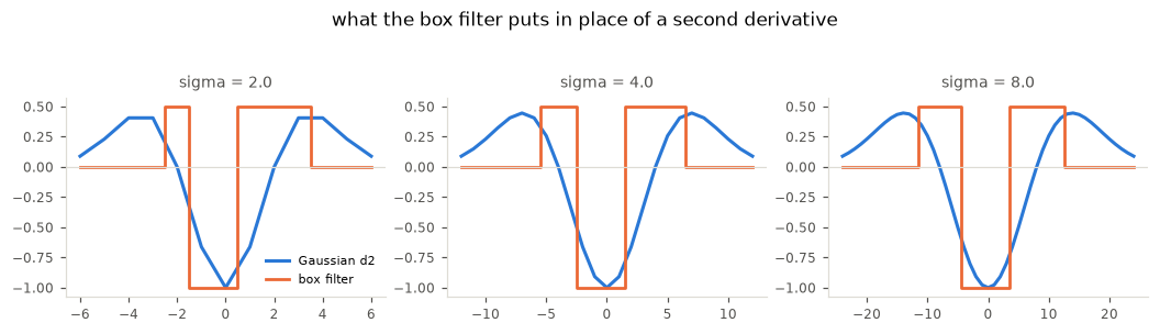 <Figure size 1056x286 with 3 Axes>