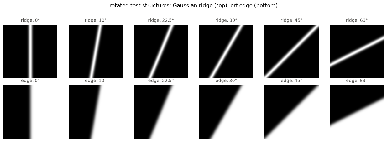 <Figure size 1265x440 with 12 Axes>