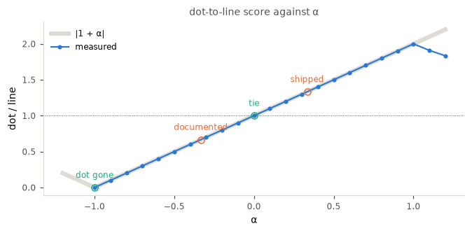 <Figure size 682x341 with 1 Axes>