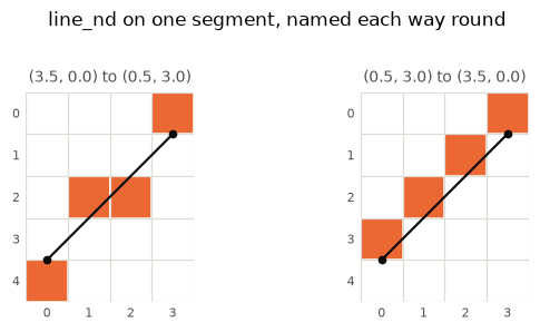 <Figure size 660x286 with 2 Axes>