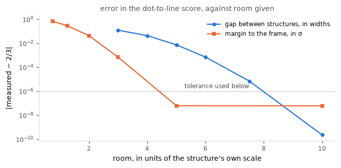 <Figure size 682x341 with 1 Axes>