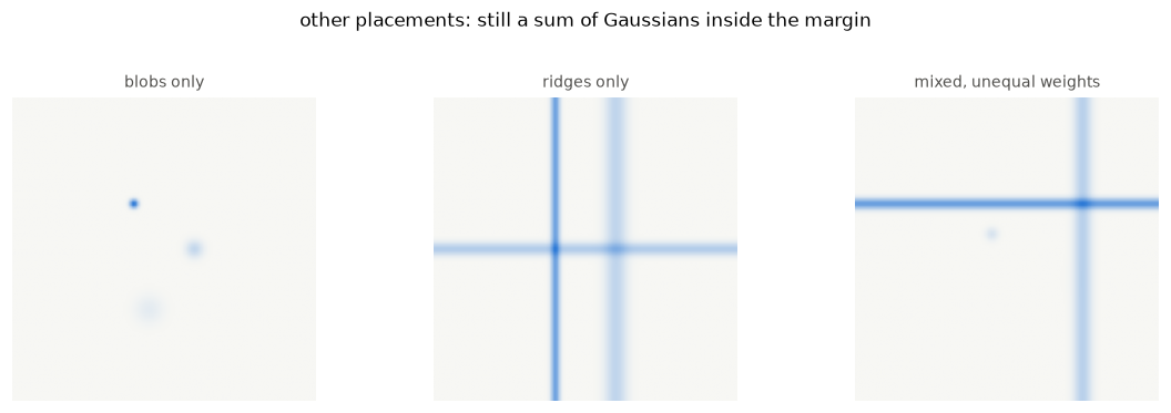 <Figure size 1155x352 with 3 Axes>