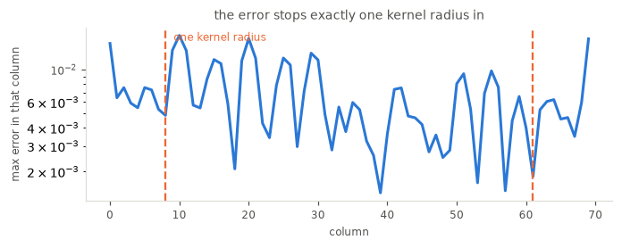 <Figure size 704x286 with 1 Axes>