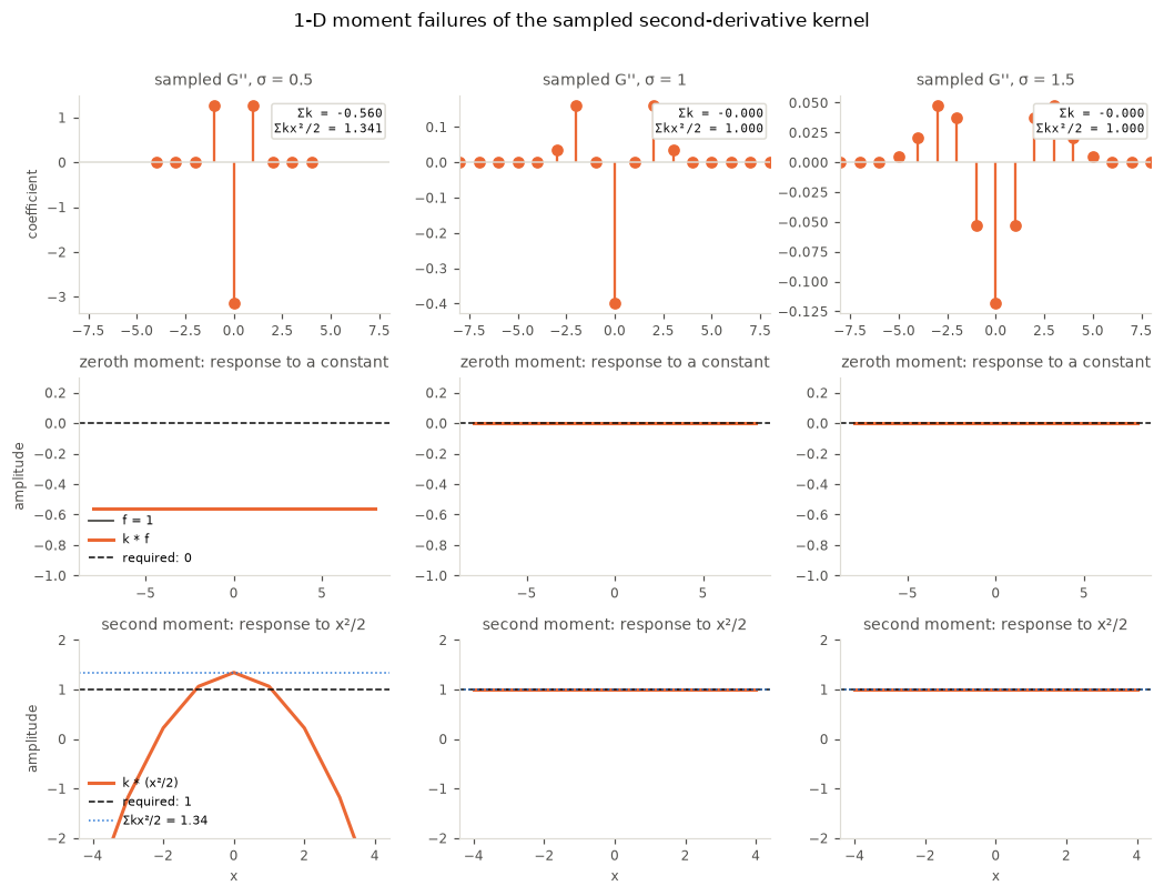 <Figure size 1056x792 with 9 Axes>