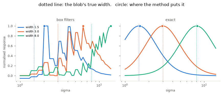 <Figure size 880x352 with 2 Axes>
