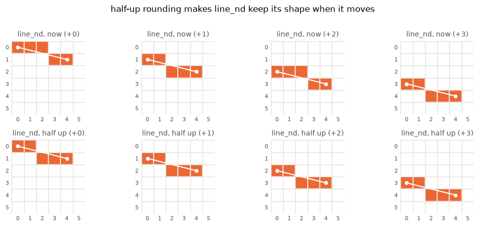 <Figure size 1056x440 with 8 Axes>