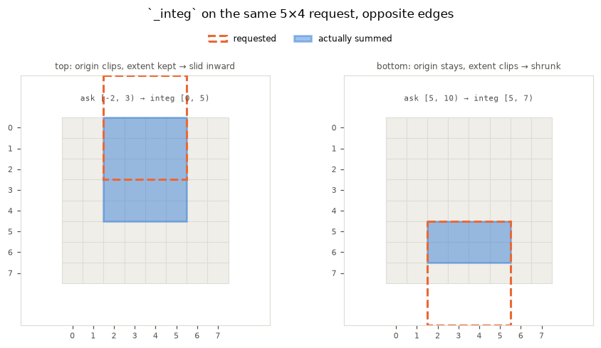 <Figure size 924x440 with 2 Axes>