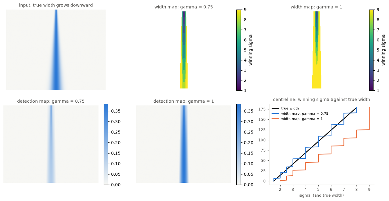<Figure size 1265x660 with 10 Axes>