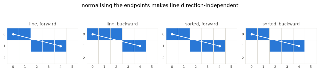 <Figure size 1056x231 with 4 Axes>
