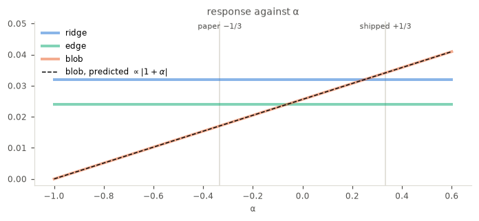 <Figure size 704x330 with 1 Axes>