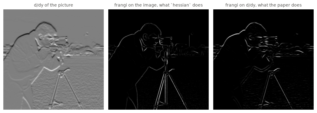<Figure size 1056x363 with 3 Axes>