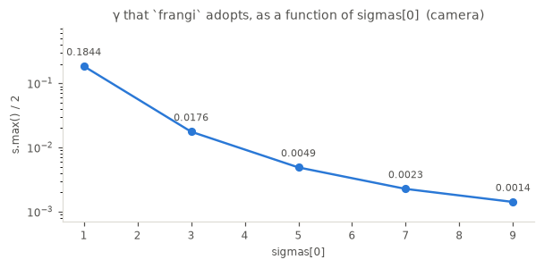 <Figure size 616x308 with 1 Axes>