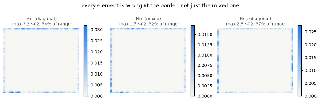 <Figure size 1056x308 with 6 Axes>